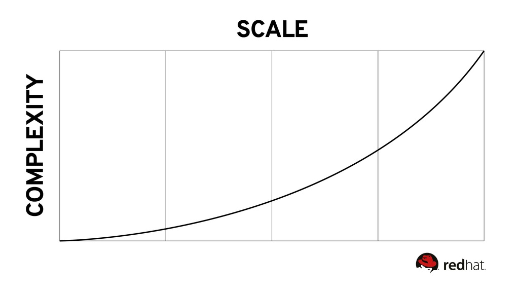 RH Ferrari Complexity Curve